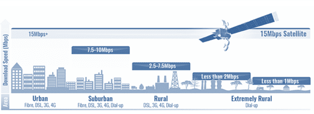 Maxwell-VSAT